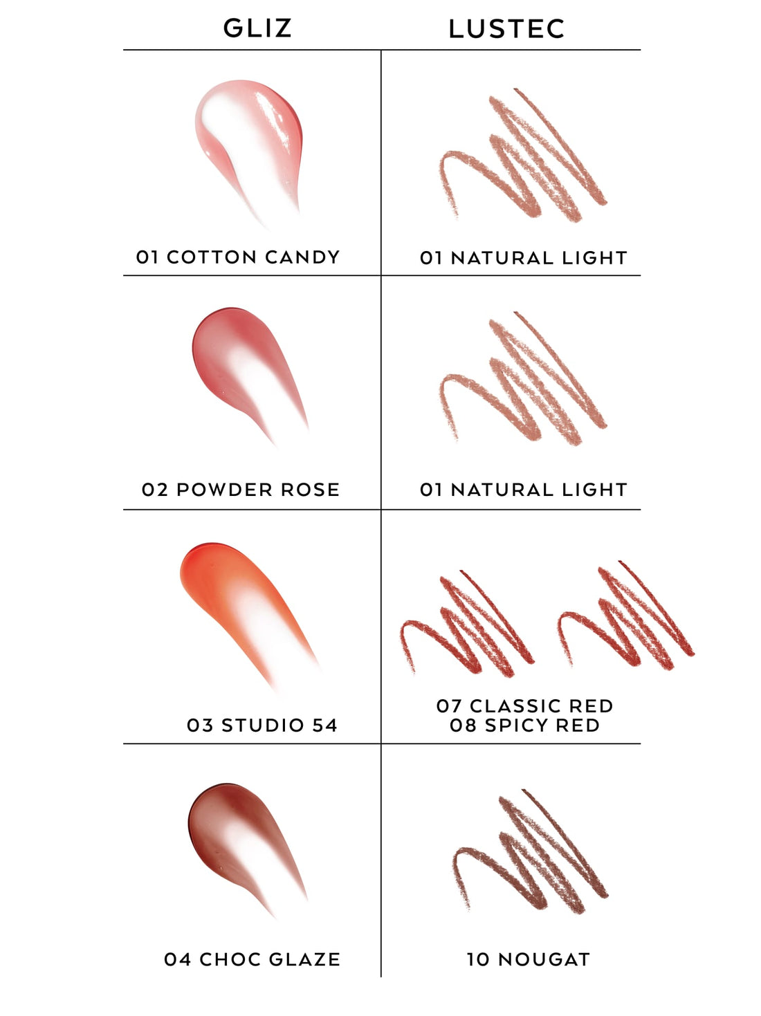 Lipoil und passende Lipliner